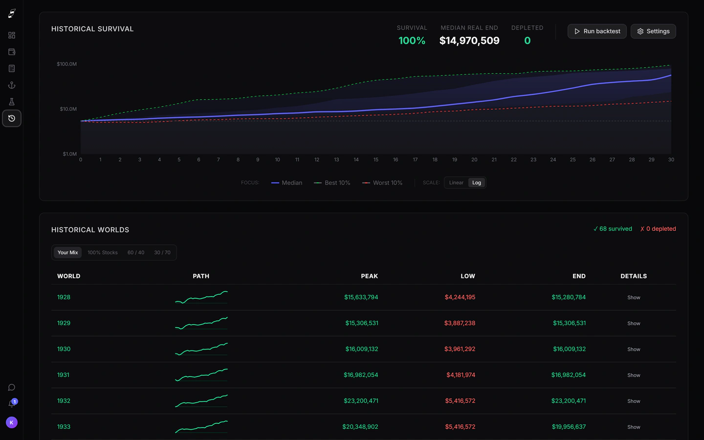 Killion Backtesting screen replaying an allocation through historical market start years with survival rates.