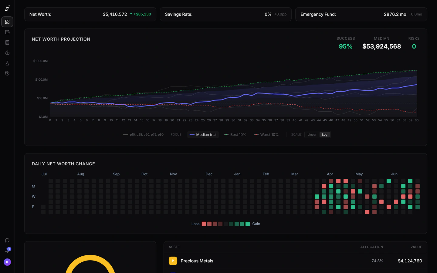 Killion dashboard showing net-worth history on a log scale and a live asset-allocation chart.